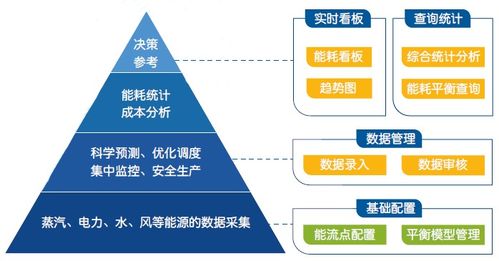 榮之聯MES系統 打造智能工廠的“最強大腦”