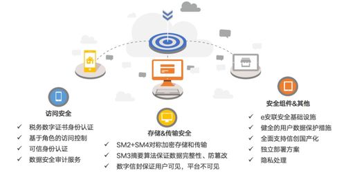 滴滴下架警示錄 用戶數據安全需技術筑盾，更需倫理守線